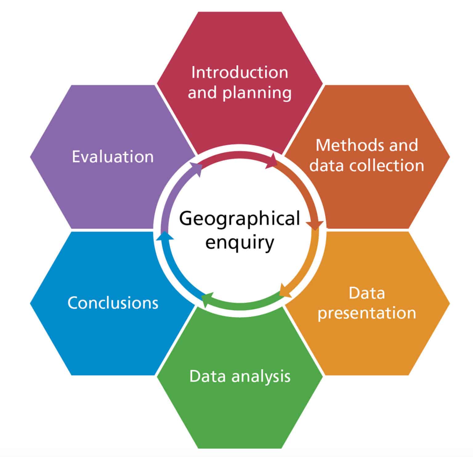 fieldwork-in-the-school-grounds-geography-south-west