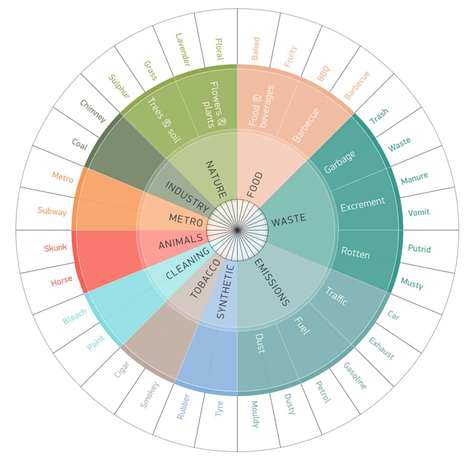 Method for Placemaking – Field Studies Council