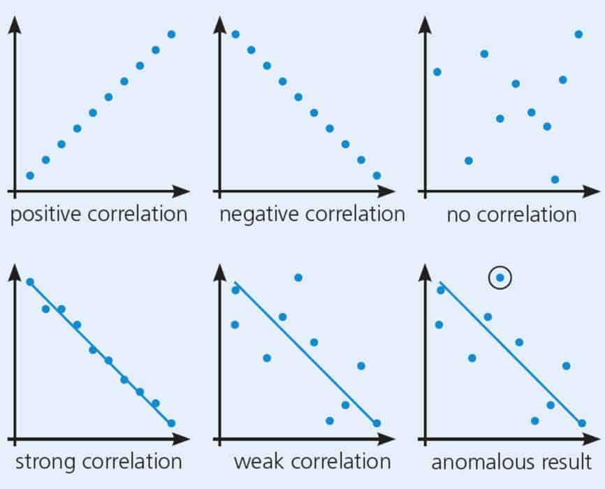 Conclusions – Field Studies Council