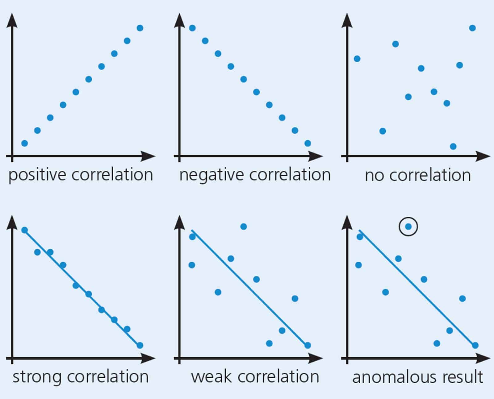 Fieldwork Conclusions – Field Studies Council