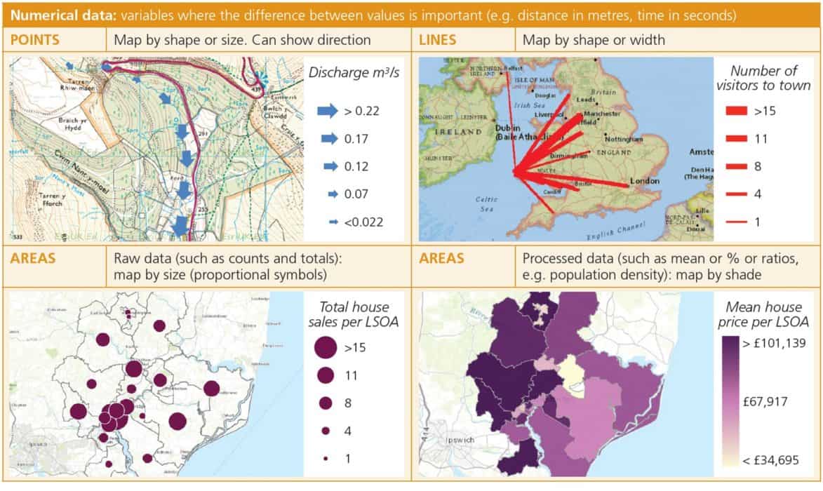 data presentation in gis