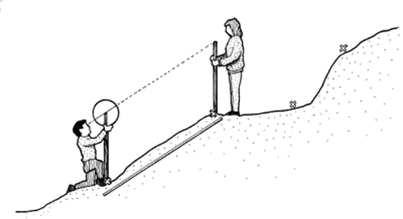 slope-profile-field-studies-council