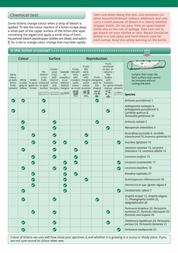 Lichens on twigs guide – Field Studies Council