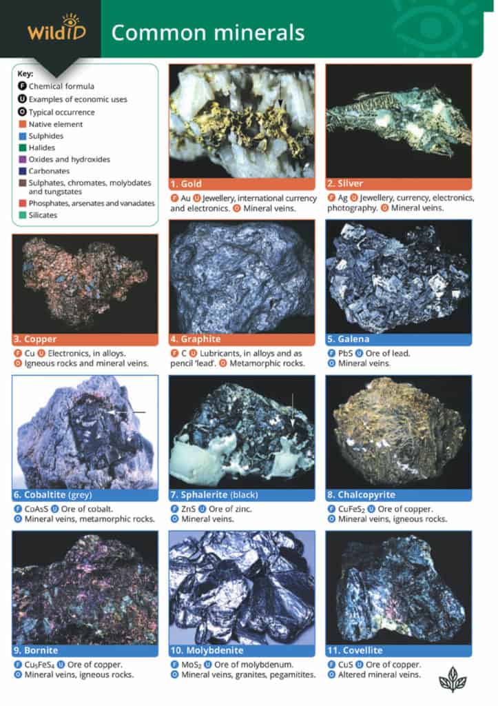 Minerals guide – Field Studies Council